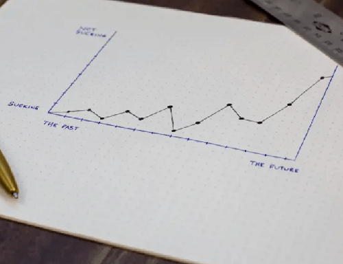 我发现了淘宝运营的新方法：用2个月销量增长了3倍