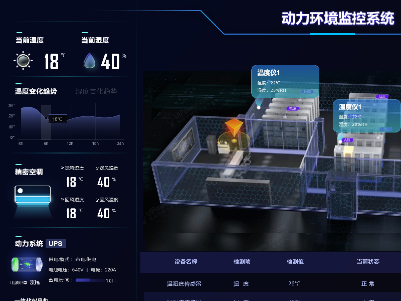 运维机房动环监控可视化大屏